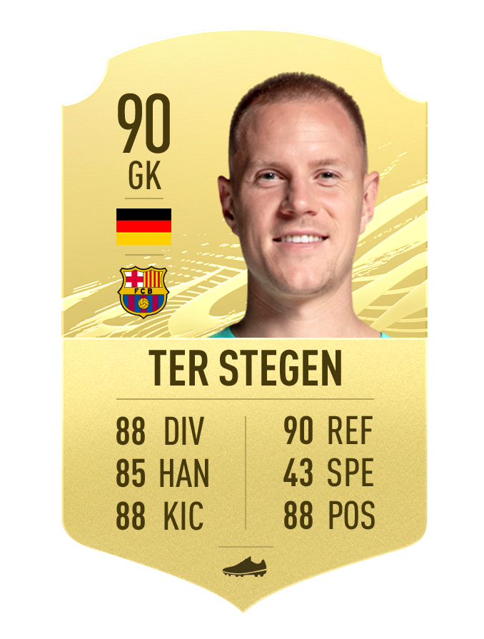 11.FIFA21_GoldItems_terStegen.png