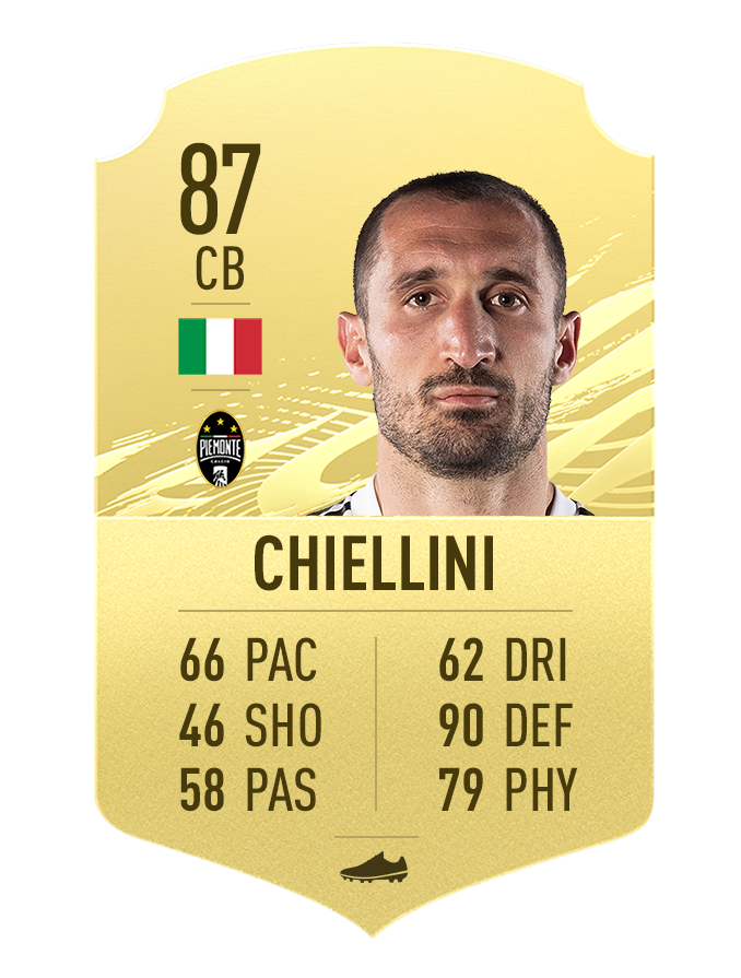 30.FIFA21_GoldItems_Chiellini.png